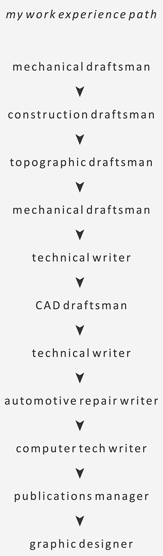 Larry Holt Work Timeline